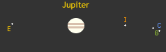 Jupiter and 4 moons